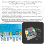¿Cuáles son los diferentes tipos de técnicas de imágenes y detección de ondas electromagnéticas?