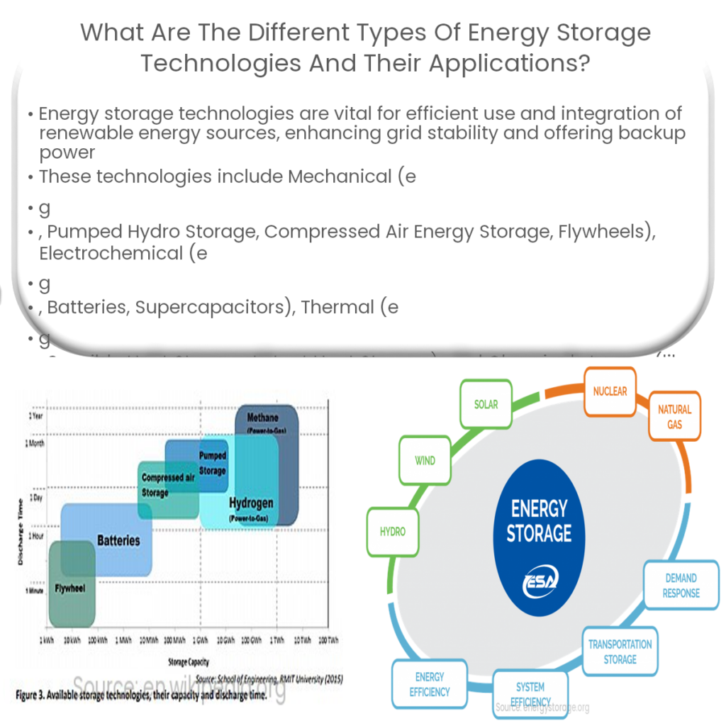 What are the different types of energy storage technologies and their applications?