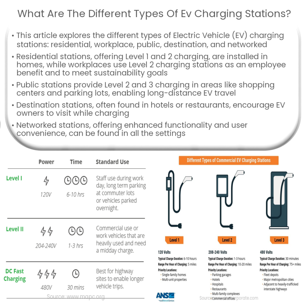 5 types of most common electric vehicle chargers