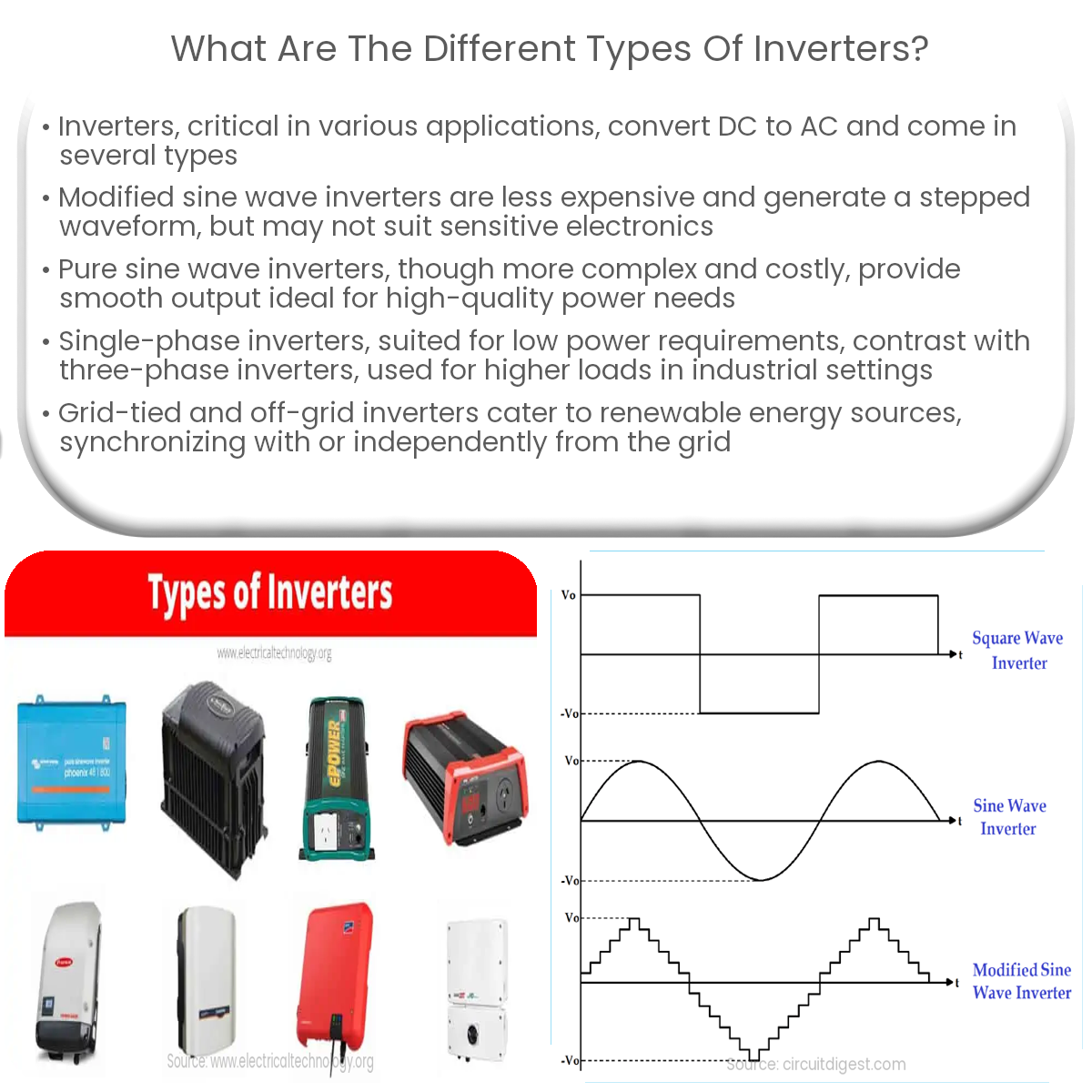https://www.electricity-magnetism.org/wp-content/uploads/2023/06/what-are-the-different-types-of-inverters.png