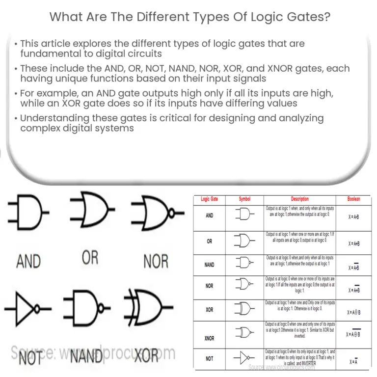 AND Gates How it works, Application & Advantages