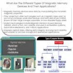 Quais são os diferentes tipos de dispositivos de memória magnética e suas aplicações?