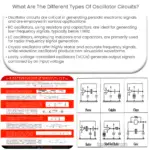 ¿Cuáles son los diferentes tipos de circuitos osciladores?