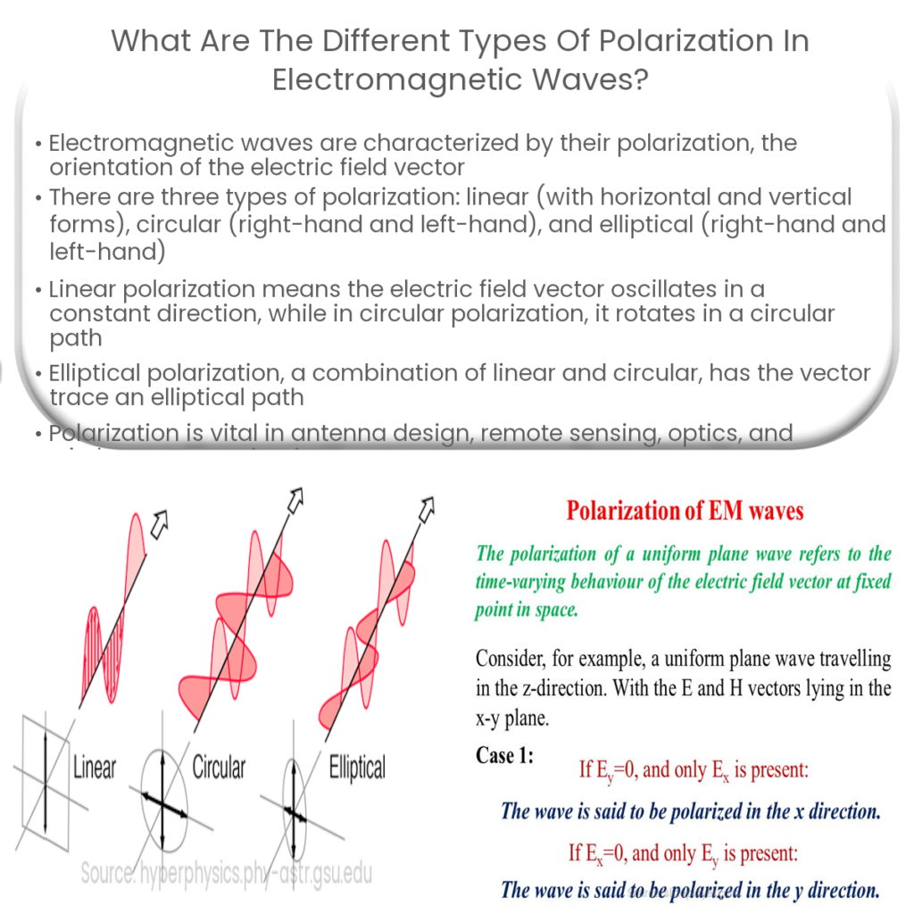 Elliptical Polarization Formula Example Of Calculation what-is-framework-with-example-webframes