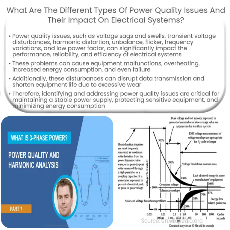 What are the factors that affect power quality?