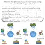 ¿Cuáles son los diferentes tipos de fuentes de energía renovable y sus aplicaciones?