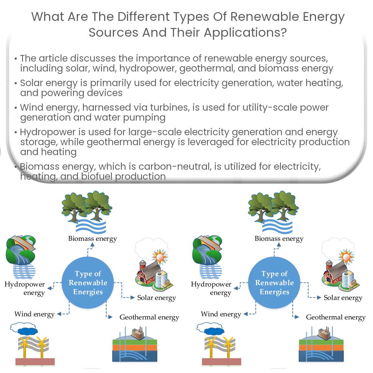 What are the different types of renewable energy?