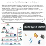 Quais são os diferentes tipos de resistores?
