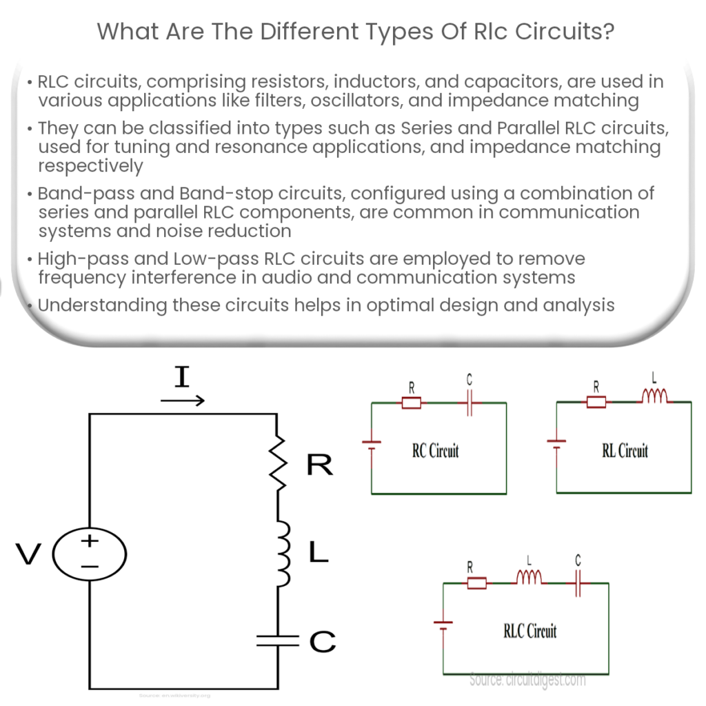 What are the different types of RLC circuits?