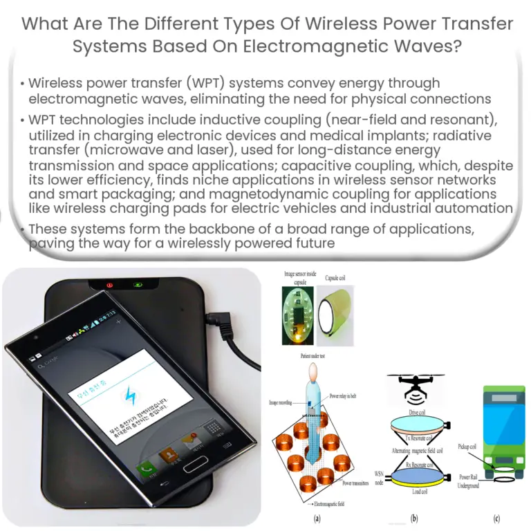 What is the role of waves in wireless power transfer