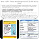 Quais são os efeitos de uma corrente elétrica no corpo humano?