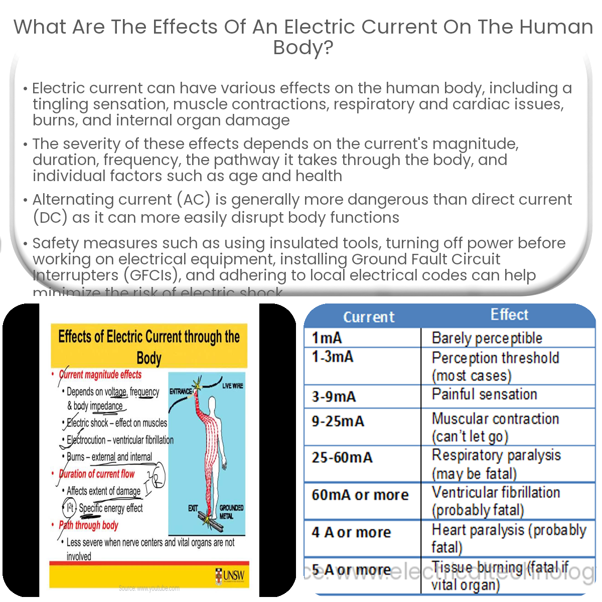 What are the effects of an electric current on the human body?