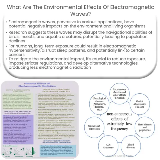 What are the environmental impacts of fields?