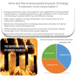Quais são os impactos ambientais da produção e consumo de energia?
