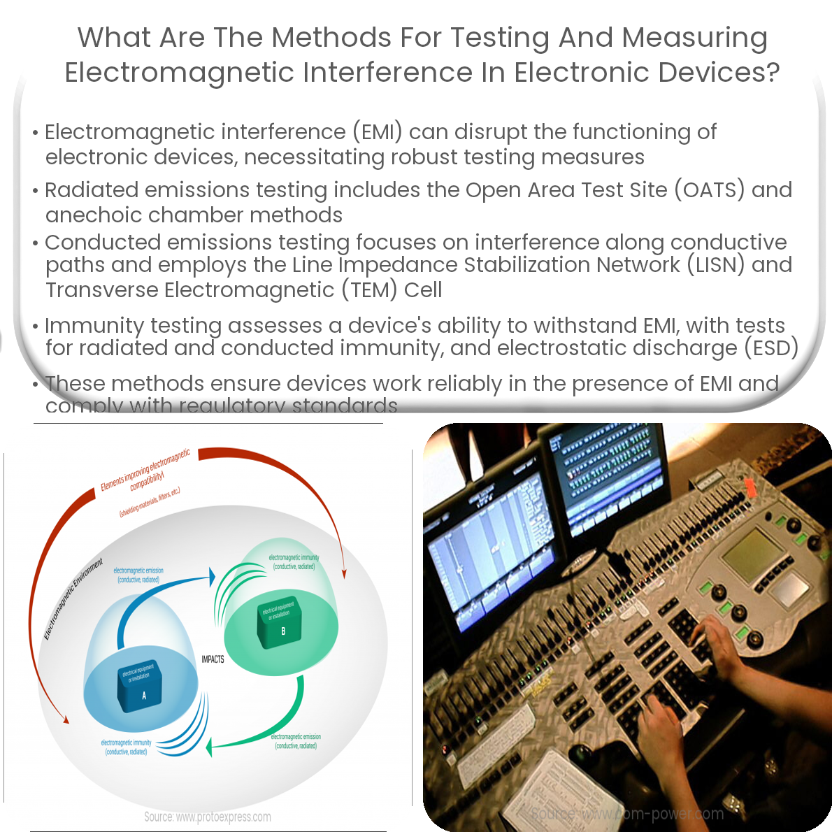 What are the methods for testing and measuring electromagnetic interference in electronic devices?
