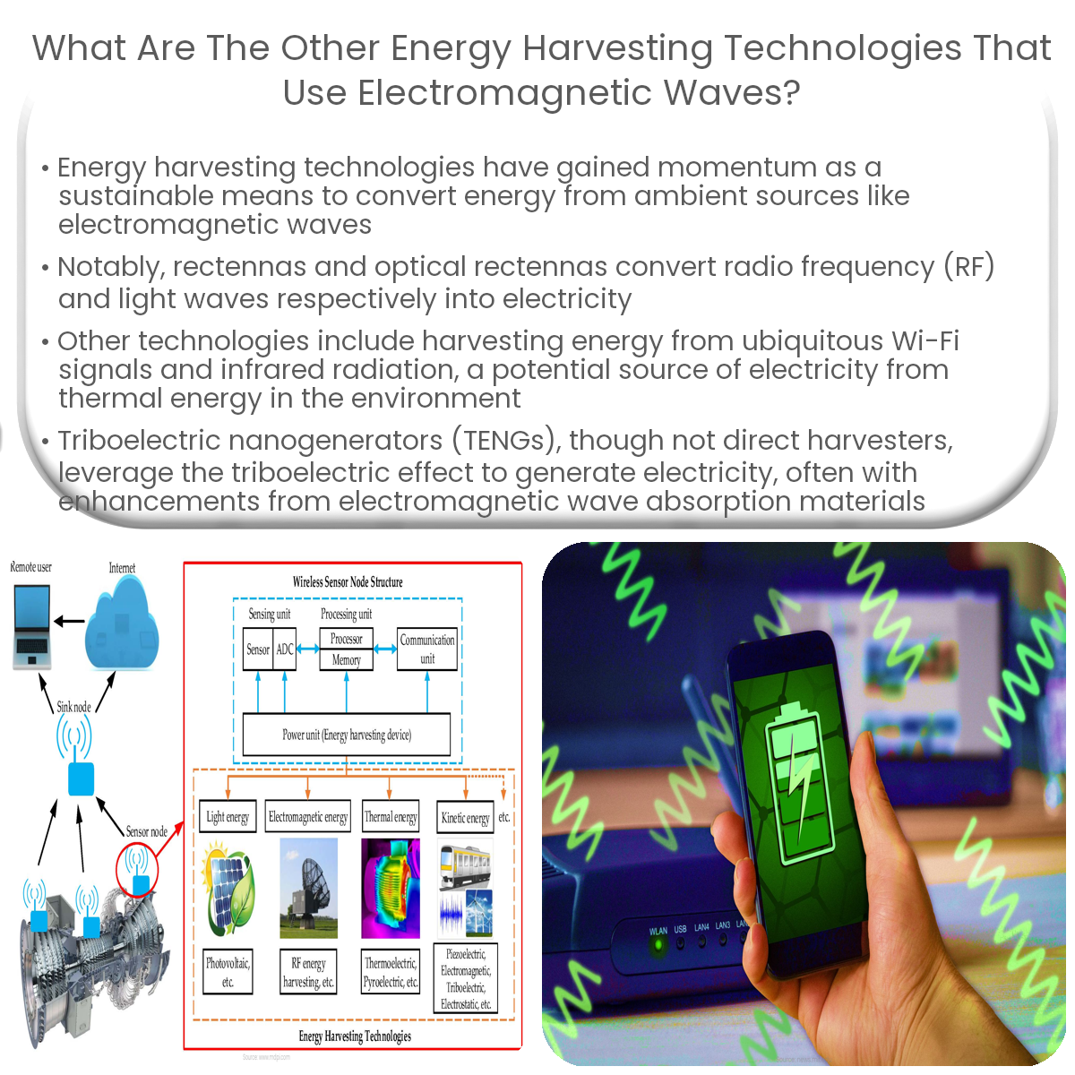 What are the other energy harvesting technologies that use electromagnetic waves?