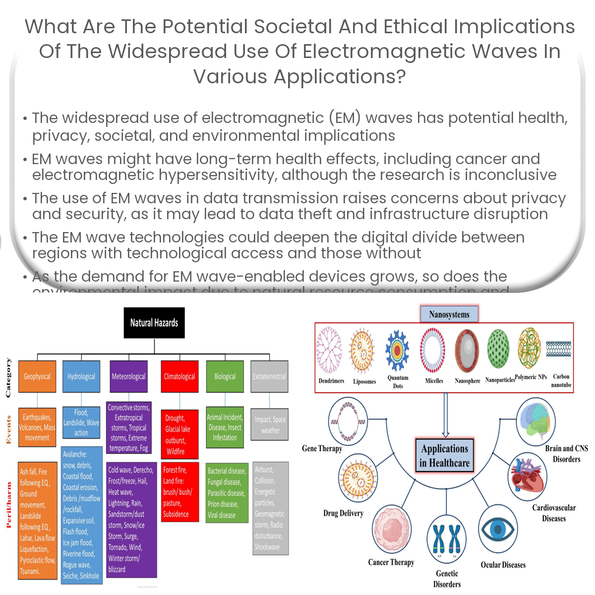 What are the potential societal and ethical implications of the widespread use of electromagnetic waves in various applications?