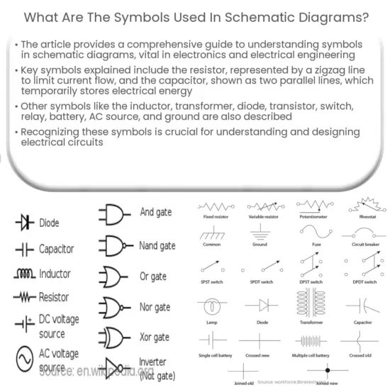 What is a schematic diagram?