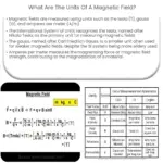 What are the units of a magnetic field?