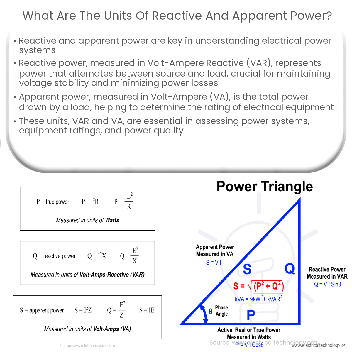What are the units of reactive and apparent power?