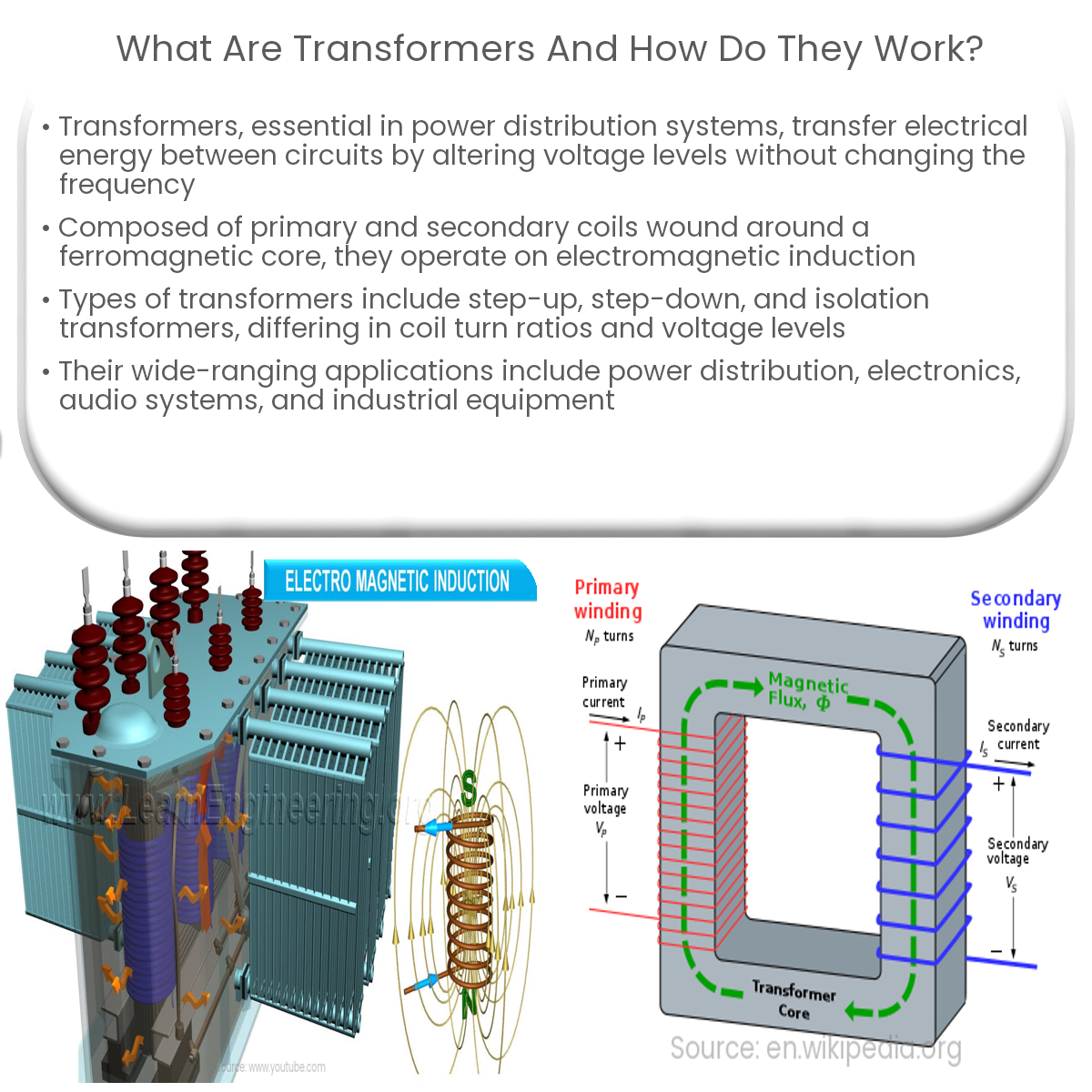 What are transformers and how do they work?
