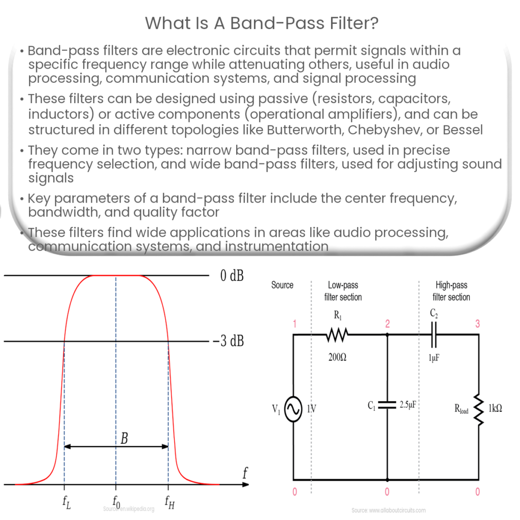 What is a band-pass filter?