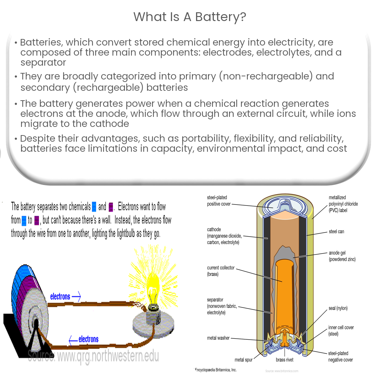 What is a battery?