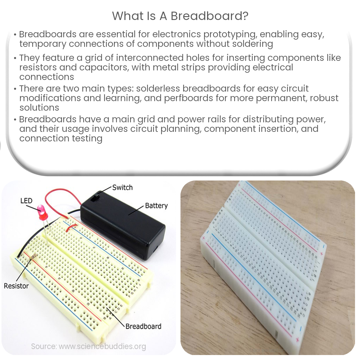 What is a breadboard?