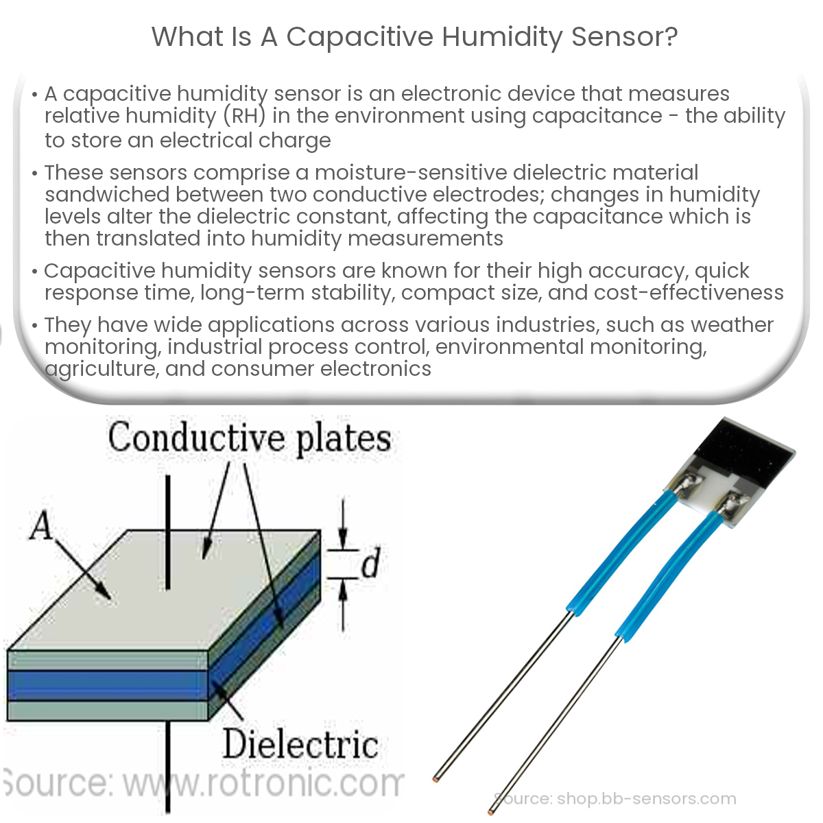https://www.electricity-magnetism.org/wp-content/uploads/2023/06/what-is-a-capacitive-humidity-sensor.png
