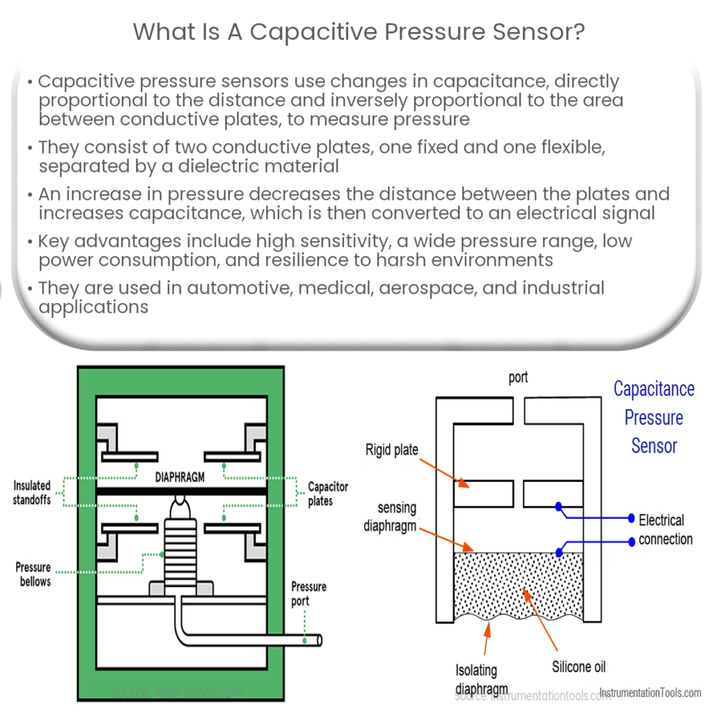 Sensores capacitivos de presión How it works, Application & Advantages