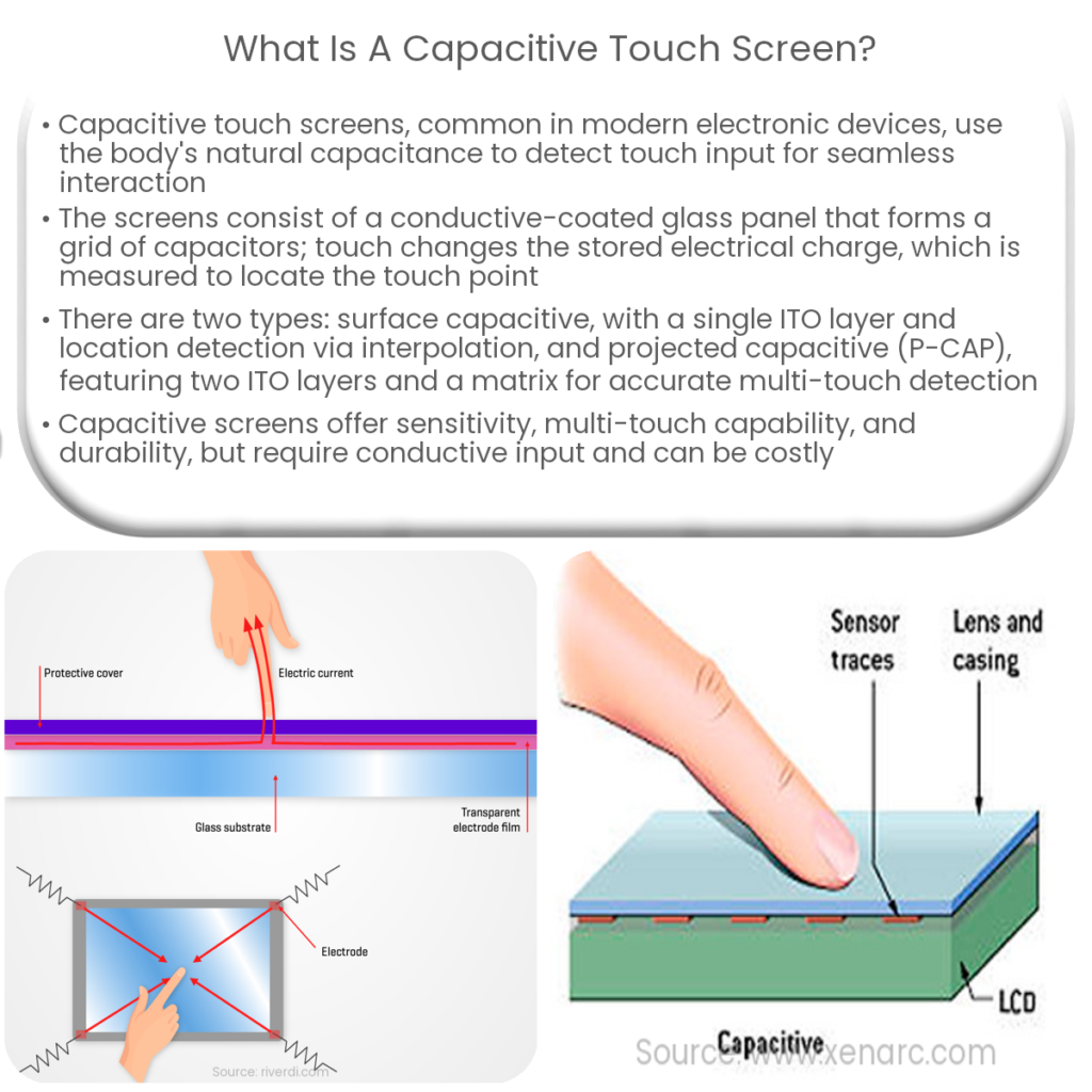 How do capacitive touch screens work?