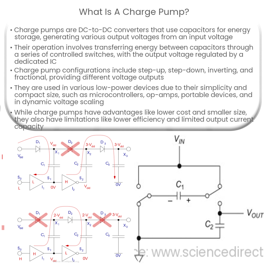 What is a charge pump?