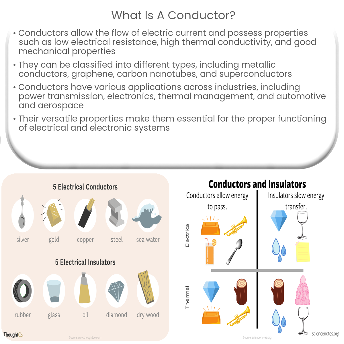 What is a conductor?