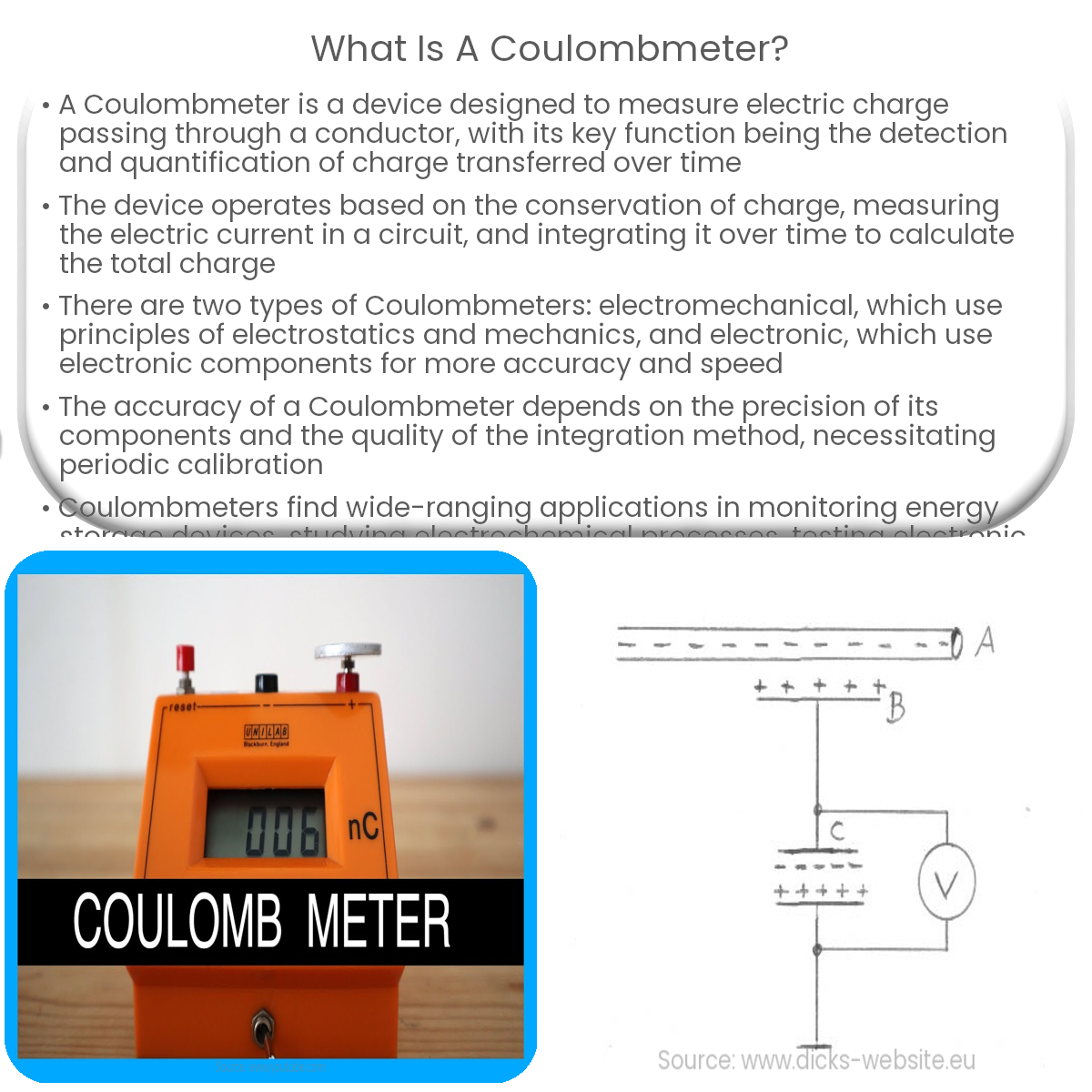 What is a Coulombmeter?