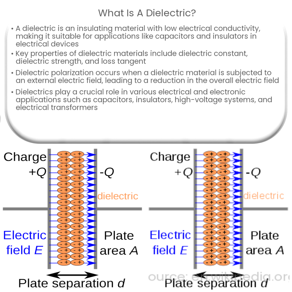 Analizador de impedancia dieléctrica | How it works, Application ...