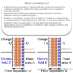¿Qué es un dieléctrico?