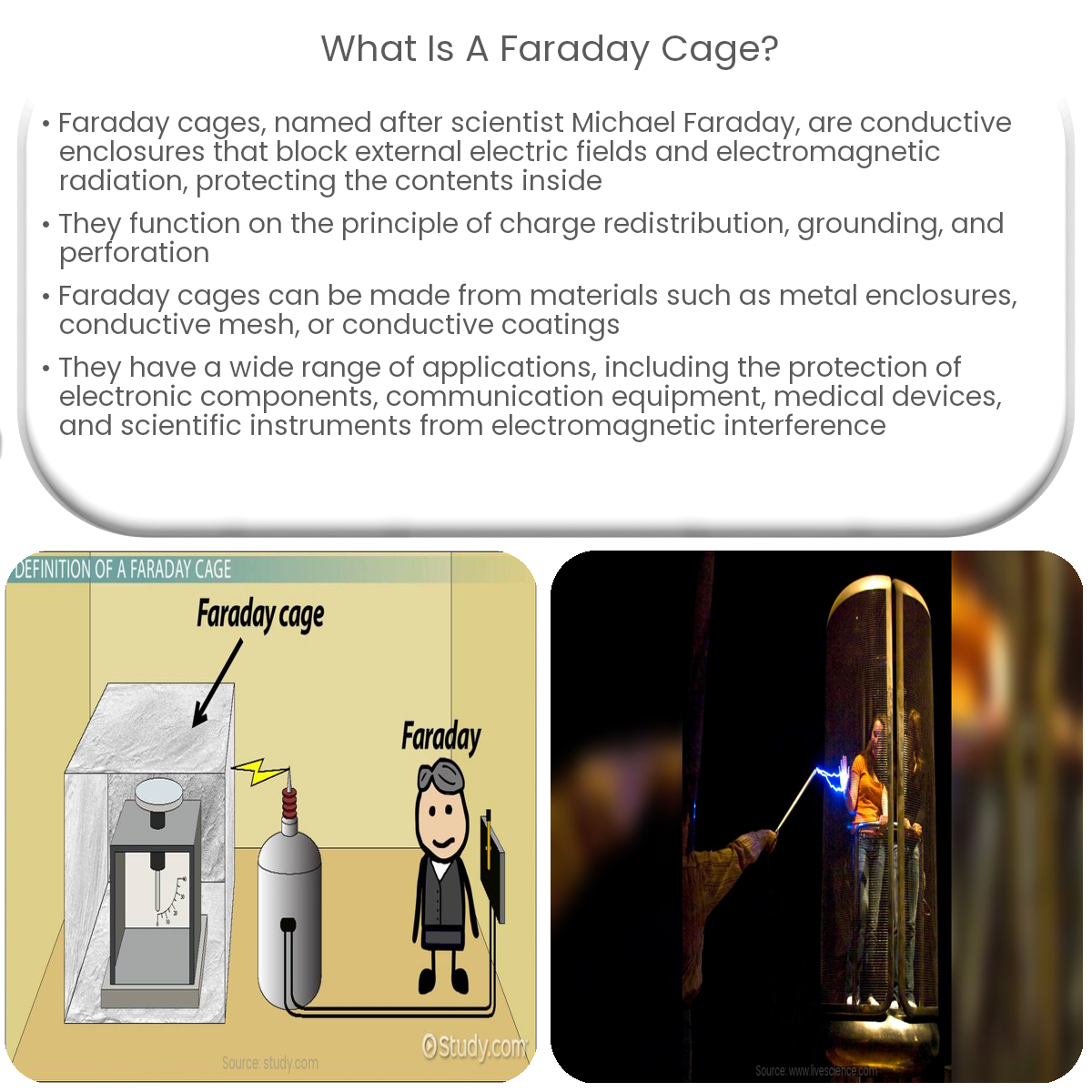 What is a Faraday Cage and how does it work? - The Security Buddy