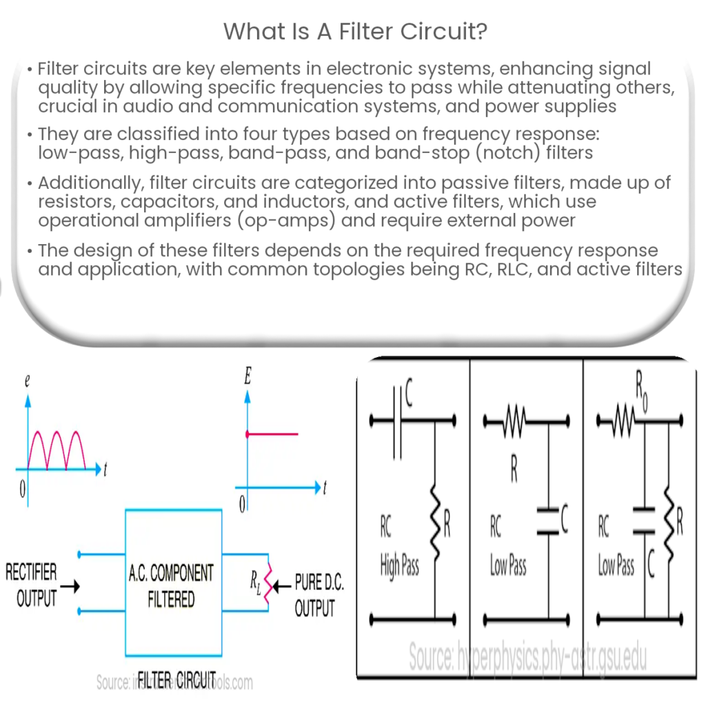 ¿Cómo funcionan los filtros en un circuito?