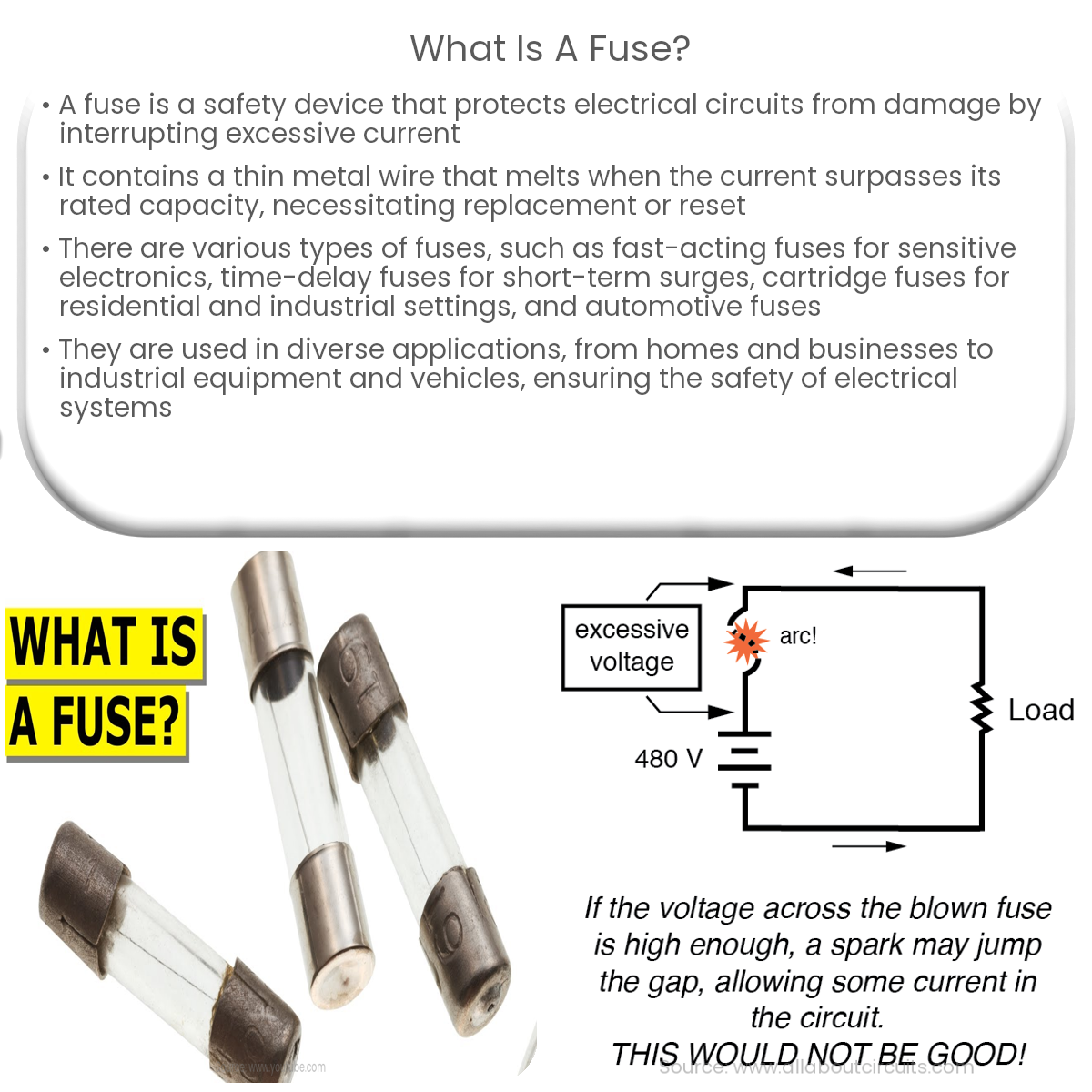 What is a fuse?