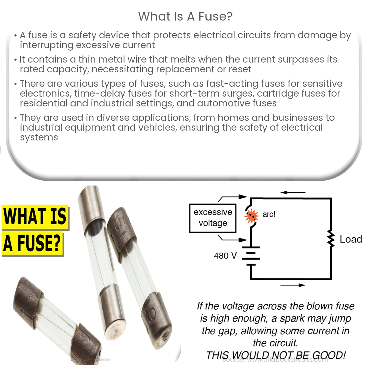 https://www.electricity-magnetism.org/wp-content/uploads/2023/06/what-is-a-fuse.png