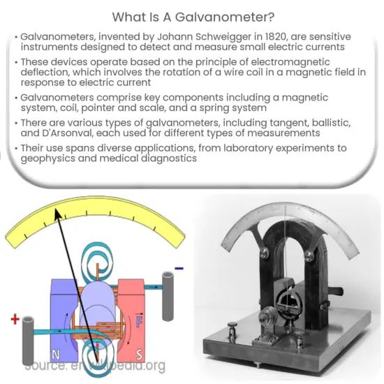 How does a galvanometer work?