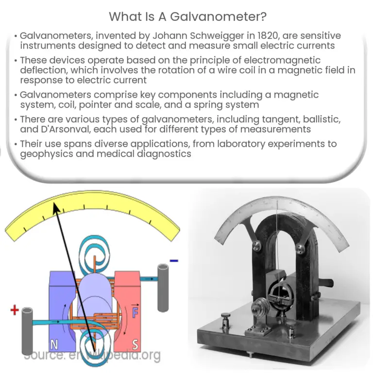How does a galvanometer work?