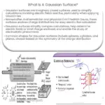 O que é uma superfície gaussiana?