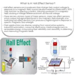 O que é um sensor de efeito Hall?
