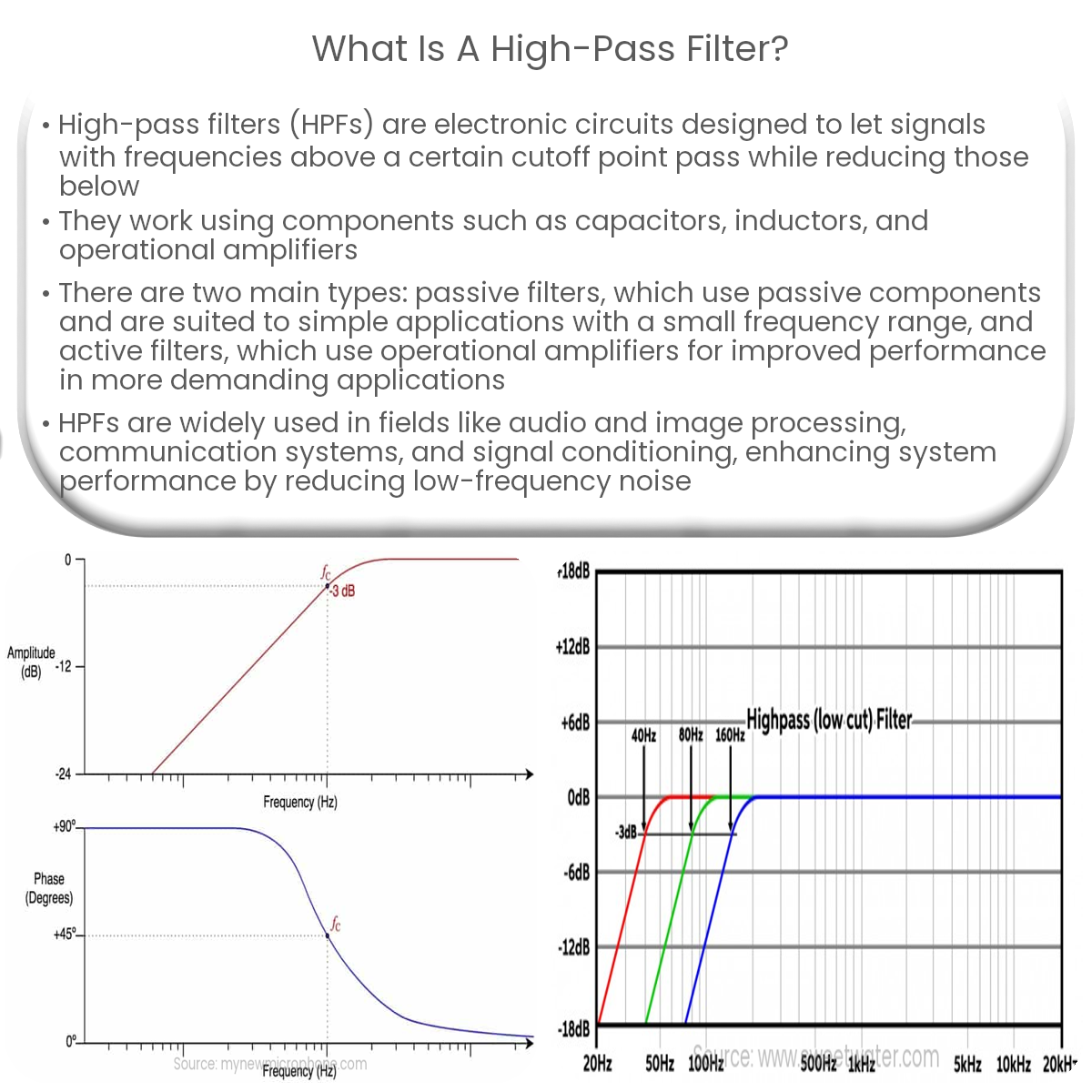 What is a high-pass filter?
