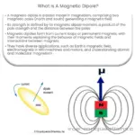 ¿Qué es un dipolo magnético?