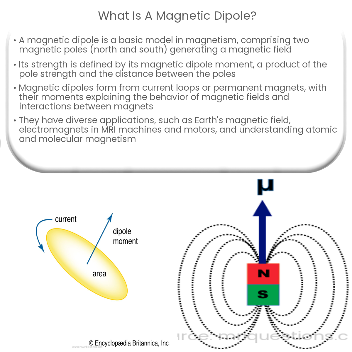 What is a magnetic dipole?