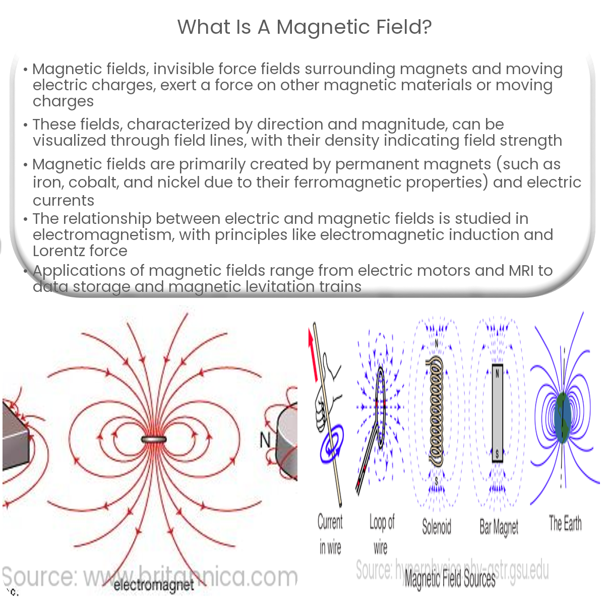 Magnetic field, Definition & Facts