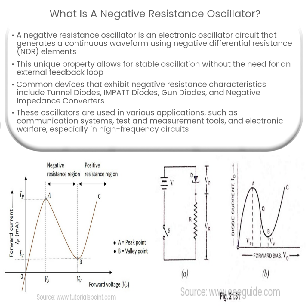 What is a negative resistance oscillator?