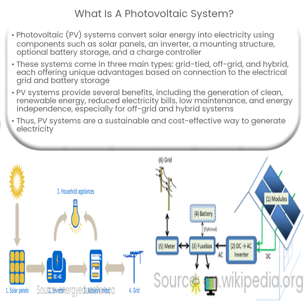 What is a photovoltaic system?